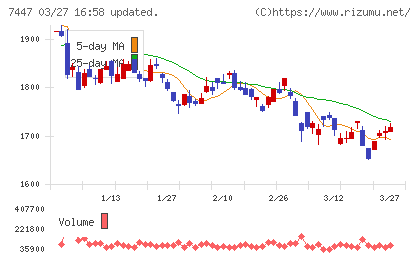 ナガイレーベンチャート