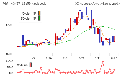 セフテックチャート