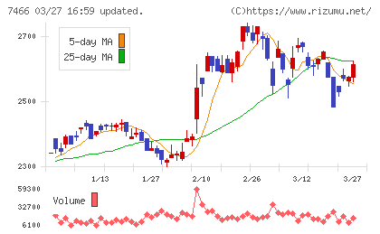 ＳＰＫチャート