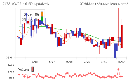 鳥羽洋行チャート