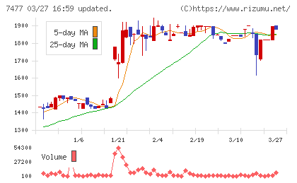 ムラキチャート