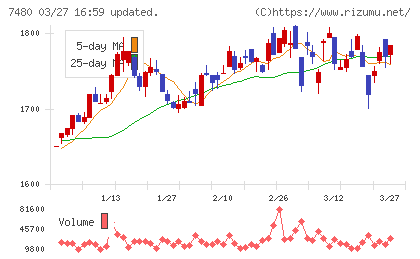 スズデンチャート