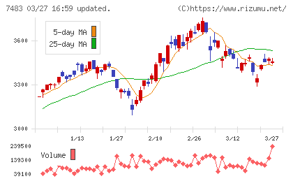 ドウシシャチャート