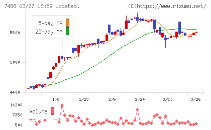 ヤガミチャート