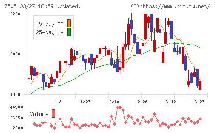 扶桑電通チャート