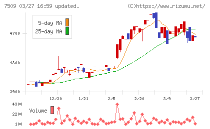 アイエーグループチャート