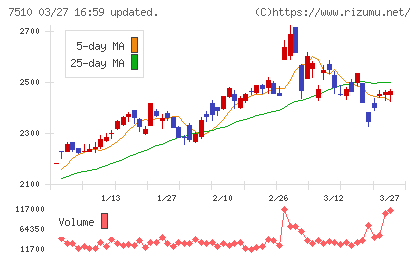 たけびしチャート
