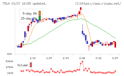 ヒマラヤチャート