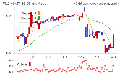 マルヨシセンターチャート