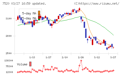 エコスチャート