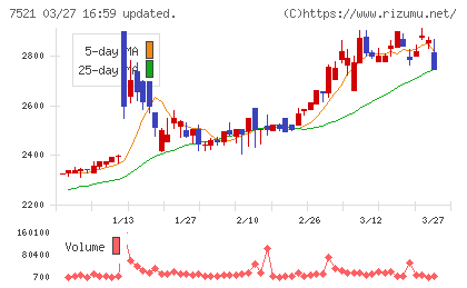 ムサシチャート