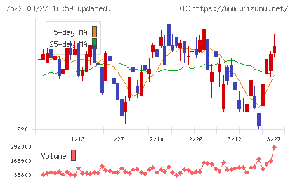 ワタミチャート