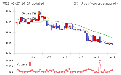 アールビバンチャート