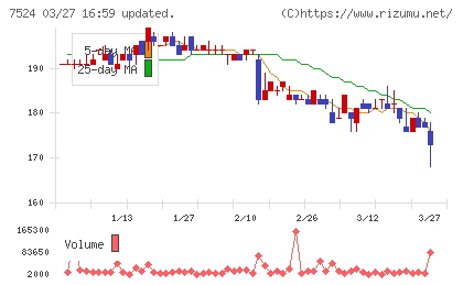 マルシェチャート