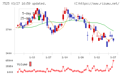 リックスチャート