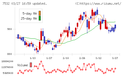 パン・パシフィック・インターナショナルホールディングスチャート
