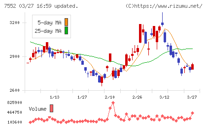 ハピネットチャート
