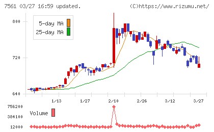 ハークスレイチャート