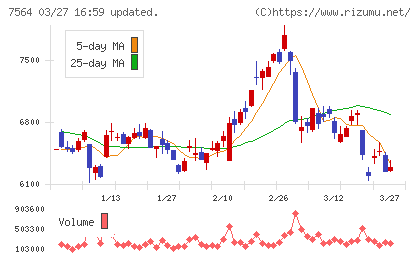 ワークマンチャート