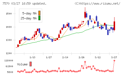 橋本総業ホールディングスチャート