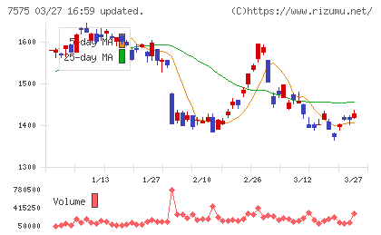 日本ライフラインチャート