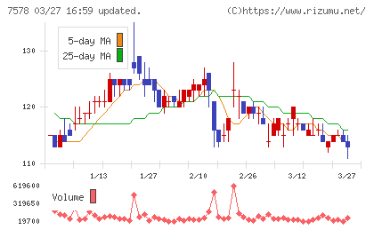 ニチリョクチャート