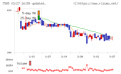 かんなん丸チャート