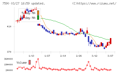 タカショーチャート