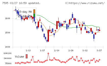 アルゴグラフィックスチャート