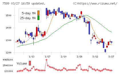 ＩＤＯＭチャート