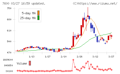 日本エム・ディ・エムチャート