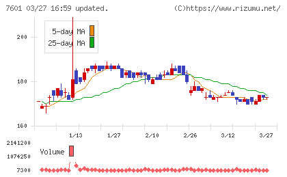 ポプラチャート