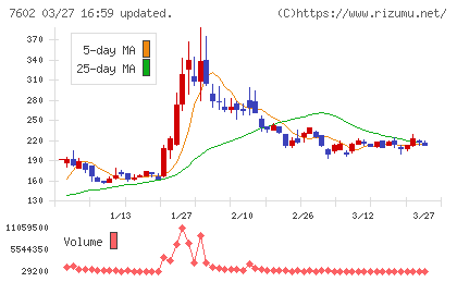 レダックスチャート