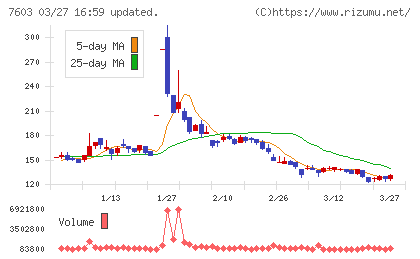 ジーイエットチャート