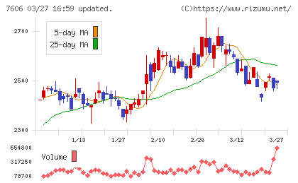 ユナイテッドアローズチャート