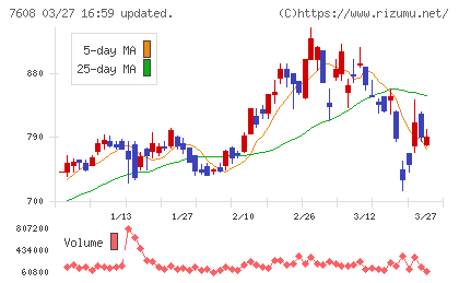 エスケイジャパンチャート