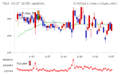 テイツーチャート
