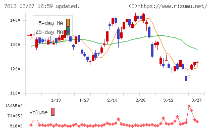 シークスチャート