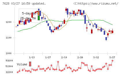 オーハシテクニカチャート