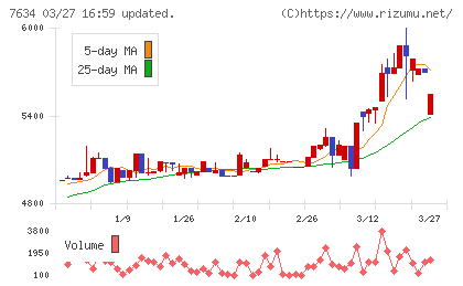 星医療酸器チャート