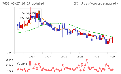 ハンズマンチャート