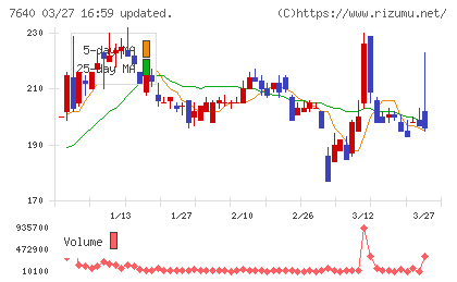 トップカルチャーチャート