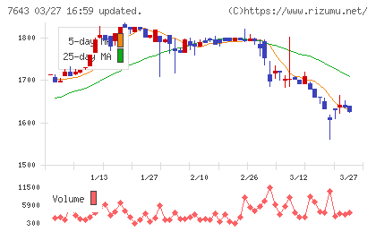 ダイイチチャート