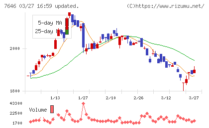 ＰＬＡＮＴチャート