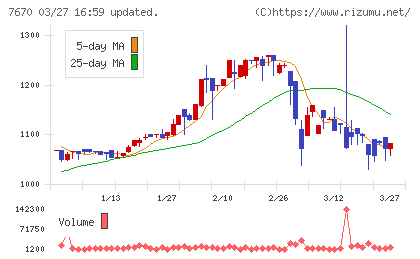 オーウエルチャート