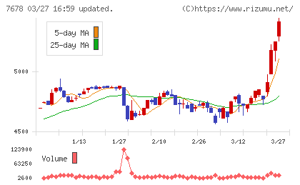 あさくまチャート