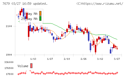 薬王堂ホールディングスチャート