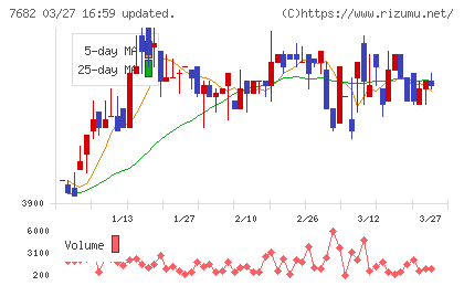 浜木綿チャート