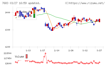 ダブルエーチャート