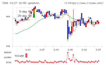 ひとまいるチャート
